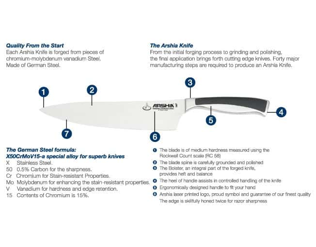 Arshia 10PCS German Steel Knife set