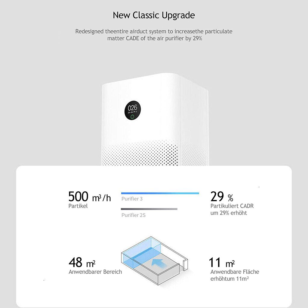 Xiaomi Mi Air Purifier 3C - White, WiFi Connection and Digital LED Display
