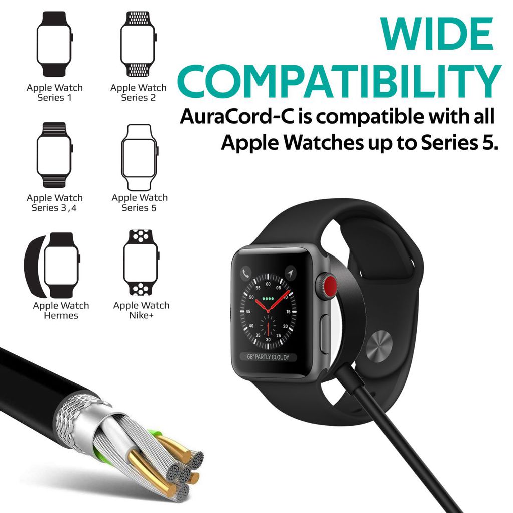 Promate Apple Watch Charger to USB-C Cable, Fast Charging 5W Apple MFi Certified Magnetic Wireless Charging Cord with Anti-Tangle 1 Meter Cord and Over-Heating Protection for Apple Watch Series 5,4,3,2,1, AuraCord-C Black