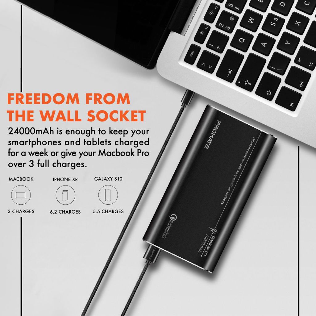 Promate USBC Power Bank for Laptop, Ultra High Capacity 240000mAh
