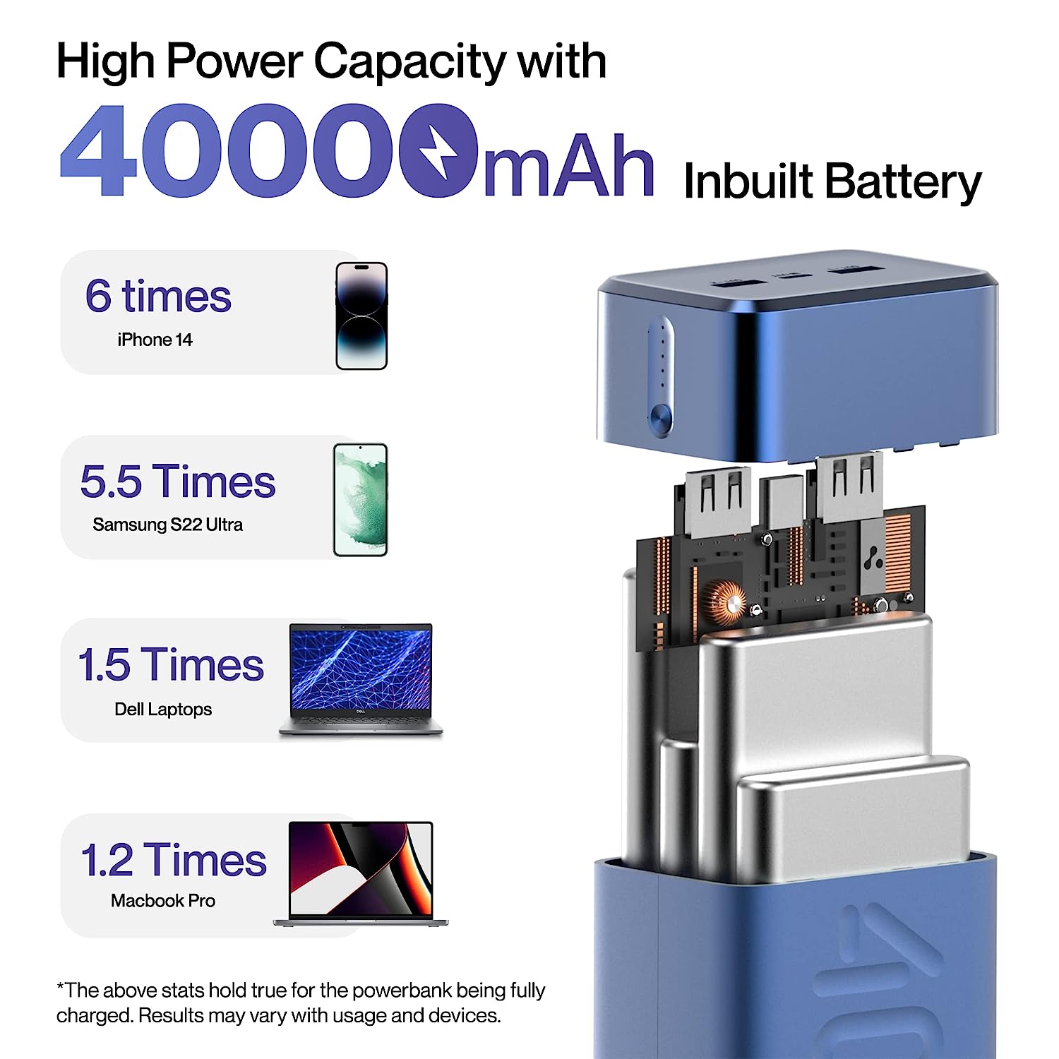 Ambrane 40000mAh Power Bank, 65W Fast Charging, MacBook & Type C Laptops Charging, Triple Output, Type-C PD & USB Ports for iPhones, Smartphones & Other Devices (Stylo Boost, Green)