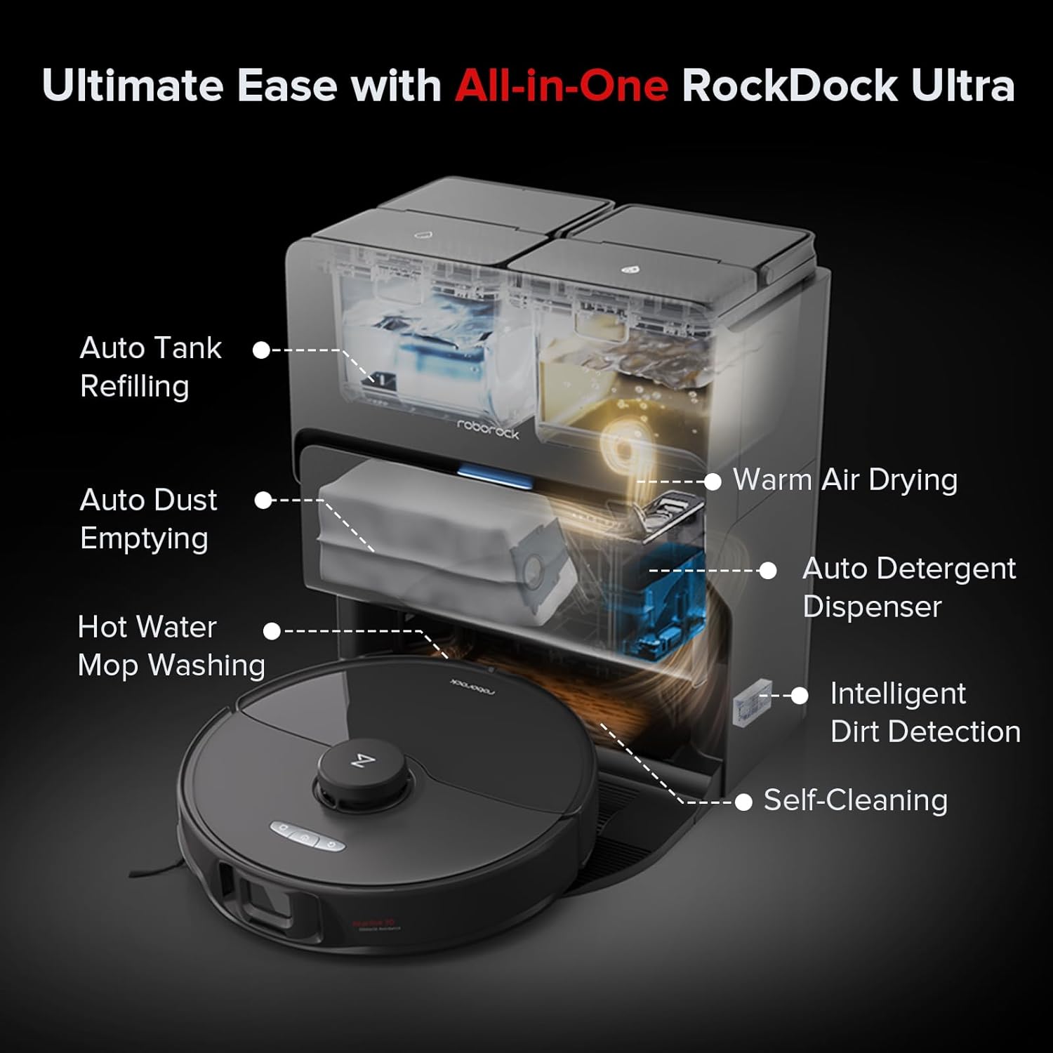 Roborock S8 Max Ultra Robot Vacuum and Mop, FlexiArm Design, Auto Mop Washing&Drying, Smart Dirt Detection, Self-Emptying, 8000Pa Suction, 20mm Mop Lifting, Obstacle Avoidance, Auto Add Cleaner, Black