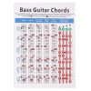 Copper Paper Guitar Chord Fingering Exercise Chart