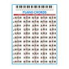 Staff Piano Chord Practice Picture Coated Paper 88 Keys Beginner Piano Fingering Chart, Size: