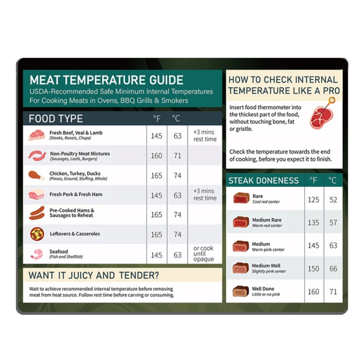 Kitchen Barbecue Meat Temperature Guide Waterproof Magnetic Sticker