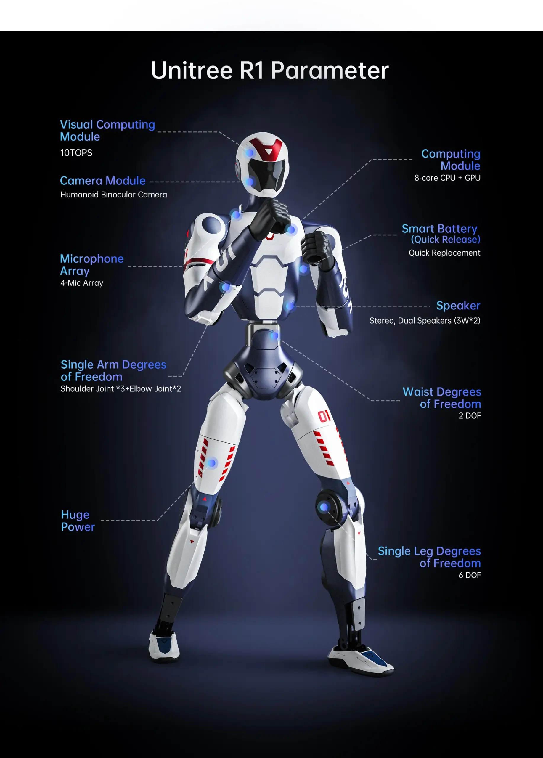 Unitree R1 Humanoid Robot