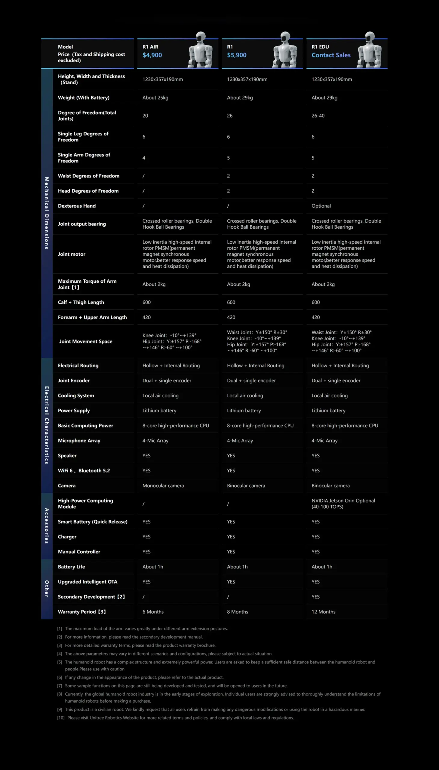 Unitree R1 Humanoid Robot