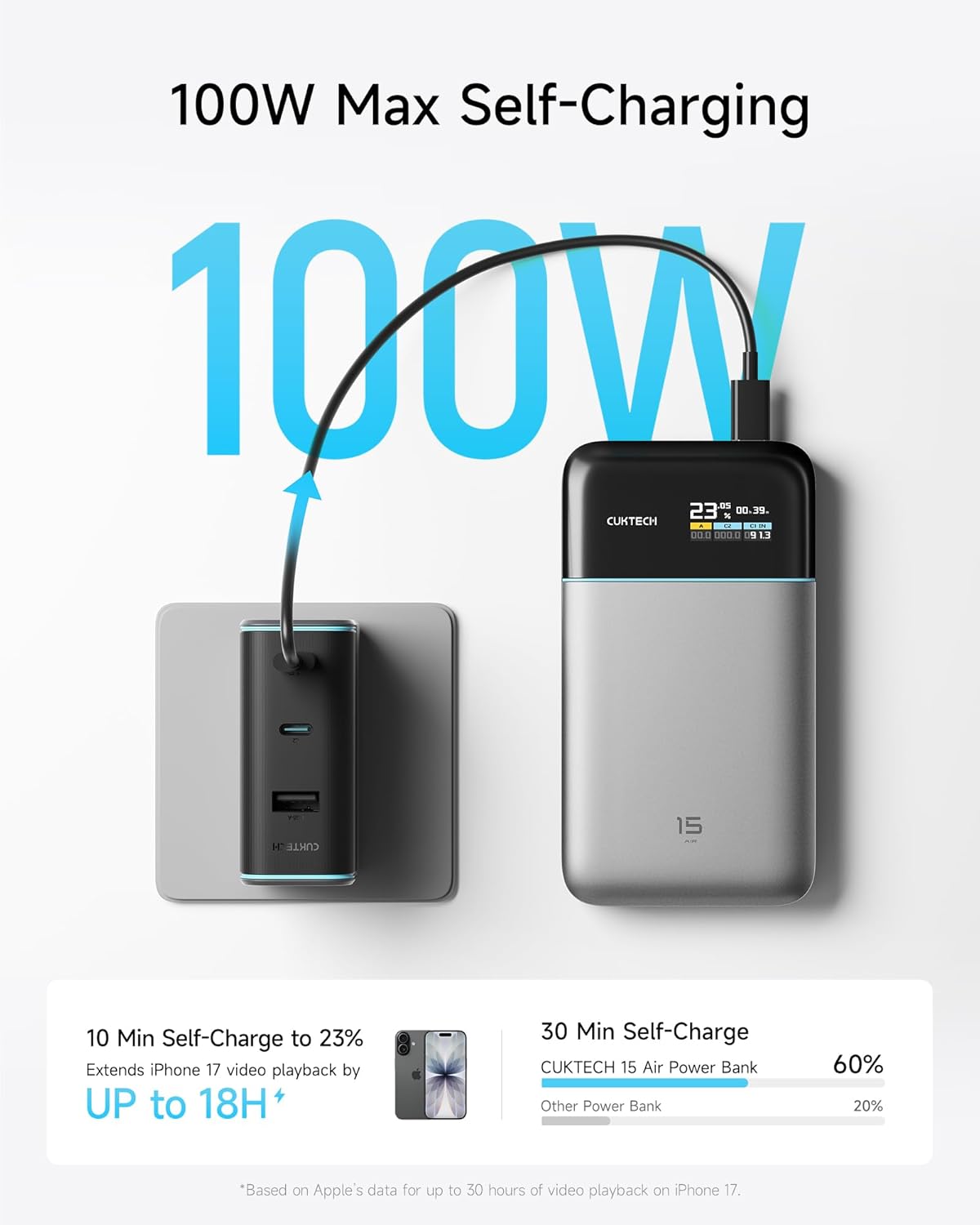 61QTRhPIwCL._AC_SL1500_ CUKTECH 15 Air Power Bank, 15,000mAh Slim Portable Charger, 65W Fast Charging, 3-Port Battery Pack for Laptop & Phone, for Mobile Office/Business Trip, for MacBook, iPhone, Samsung, Google Pixel