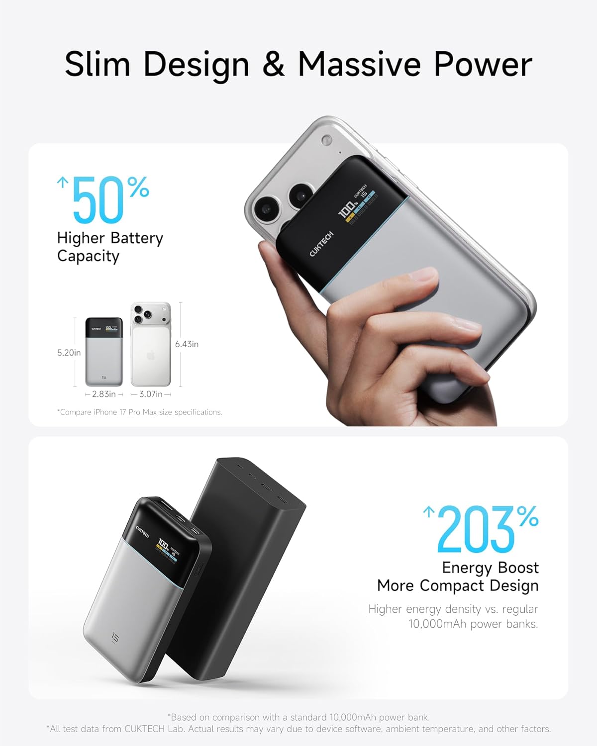 711dPZzTYyL._AC_SL1500_ CUKTECH 15 Air Power Bank, 15,000mAh Slim Portable Charger, 65W Fast Charging, 3-Port Battery Pack for Laptop & Phone, for Mobile Office/Business Trip, for MacBook, iPhone, Samsung, Google Pixel