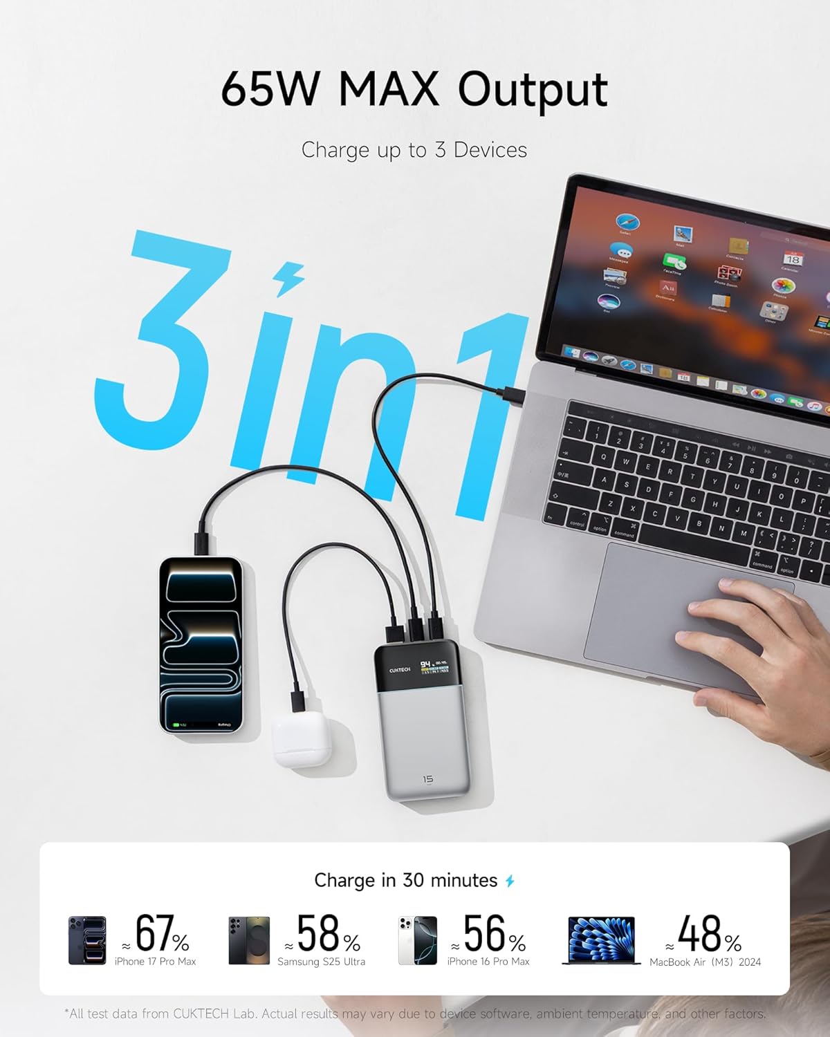 71qe6Ul3sjL._AC_SL1500_ CUKTECH 15 Air Power Bank, 15,000mAh Slim Portable Charger, 65W Fast Charging, 3-Port Battery Pack for Laptop & Phone, for Mobile Office/Business Trip, for MacBook, iPhone, Samsung, Google Pixel