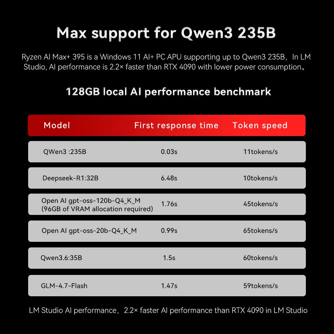 07EVOX3_1080x1080_496ee501-0211-47ba-a704-8ae6624677e7.jpg GMKtec EVO-X3 AI Mini PC AMD Ryzen™ AI Max+ 395