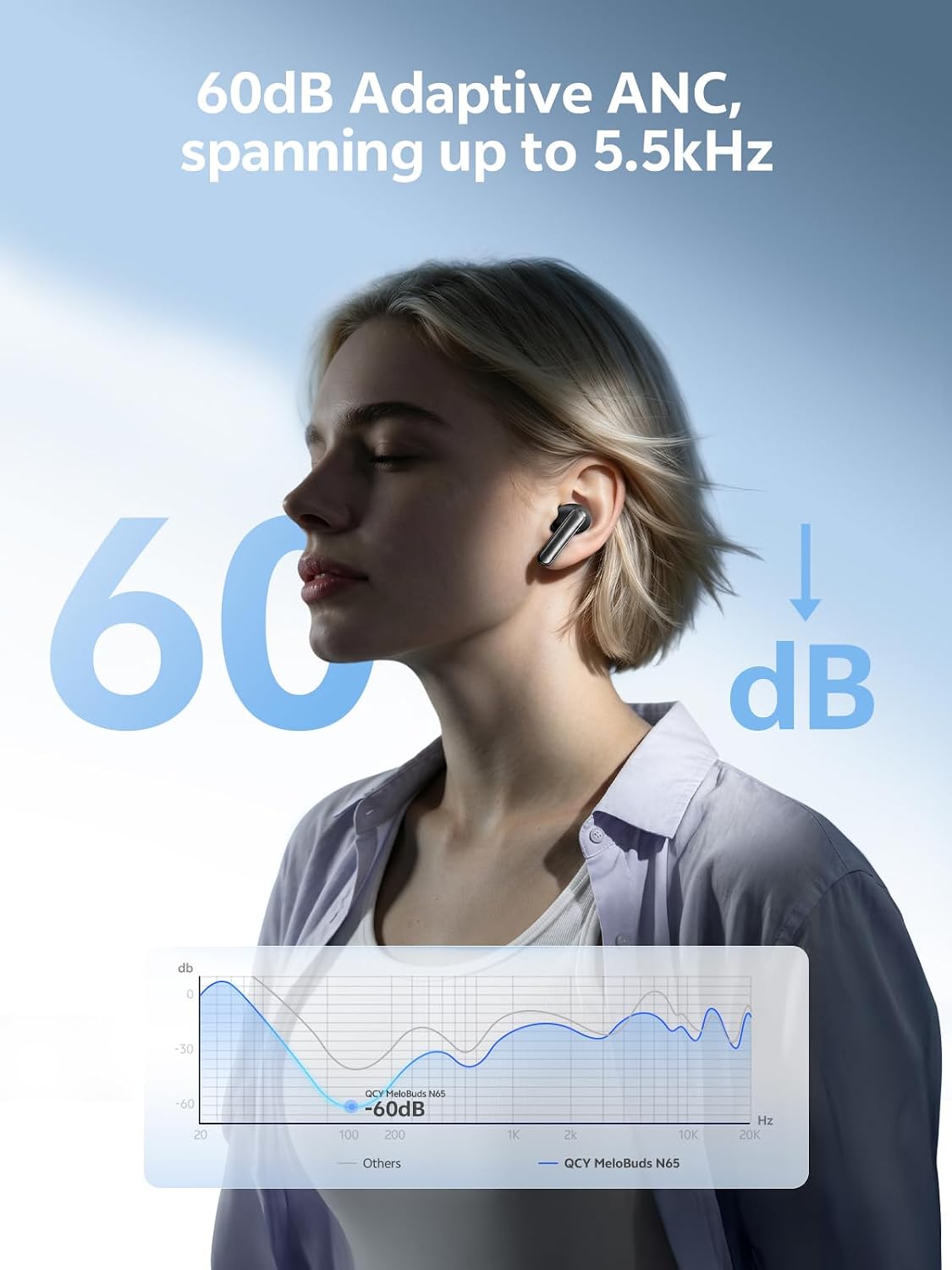 61W3J-g176L._AC_SL1500_ QCY Melobuds N65 TWS Bluetooth Earphones, 60dB AI ANC, LDAC Hi-Res IMU Room Sound, 8 ENC Microphones, Bluetooth 6.0 Multipoint, 45ms Gaming Latency, 50 Hours Battery, IPX5 Sport Water Protection