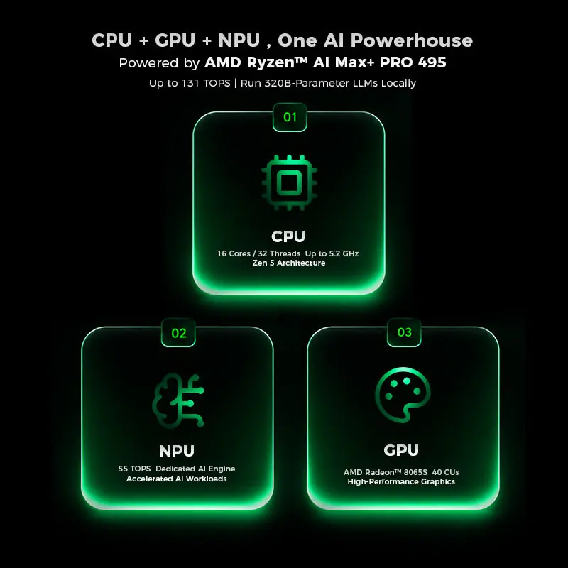 2_5fa8fd2b-a2f6-4f58-b6ef-e901f160e602.jpg GMKtec EVO-X5 Pro AMD Ryzen™ AI Max+ PRO 495 AI Mini PC