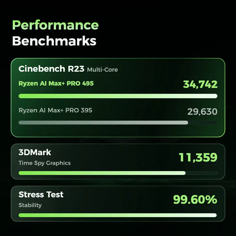 800_800_80efbb23-36c7-4446-bea1-9651525e5cd0.jpg GMKtec EVO-X5 Pro AMD Ryzen™ AI Max+ PRO 495 AI Mini PC