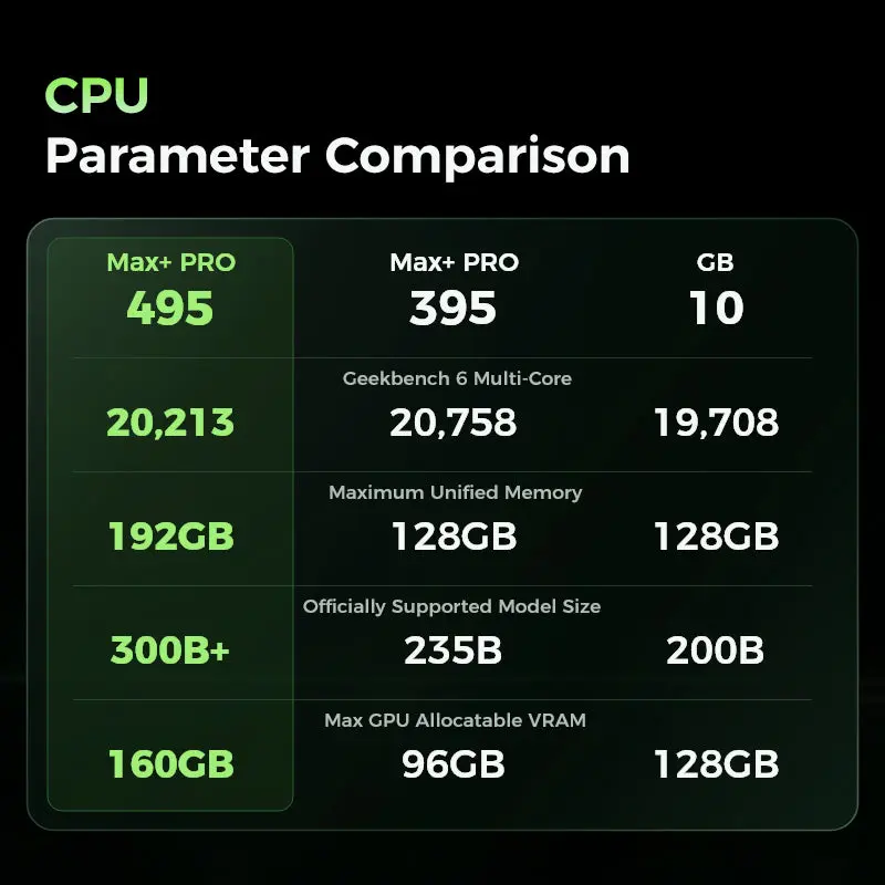 800_800_d2c0217e-6452-451a-9b2f-25747f839600.jpg GMKtec EVO-X5 Pro AMD Ryzen™ AI Max+ PRO 495 AI Mini PC
