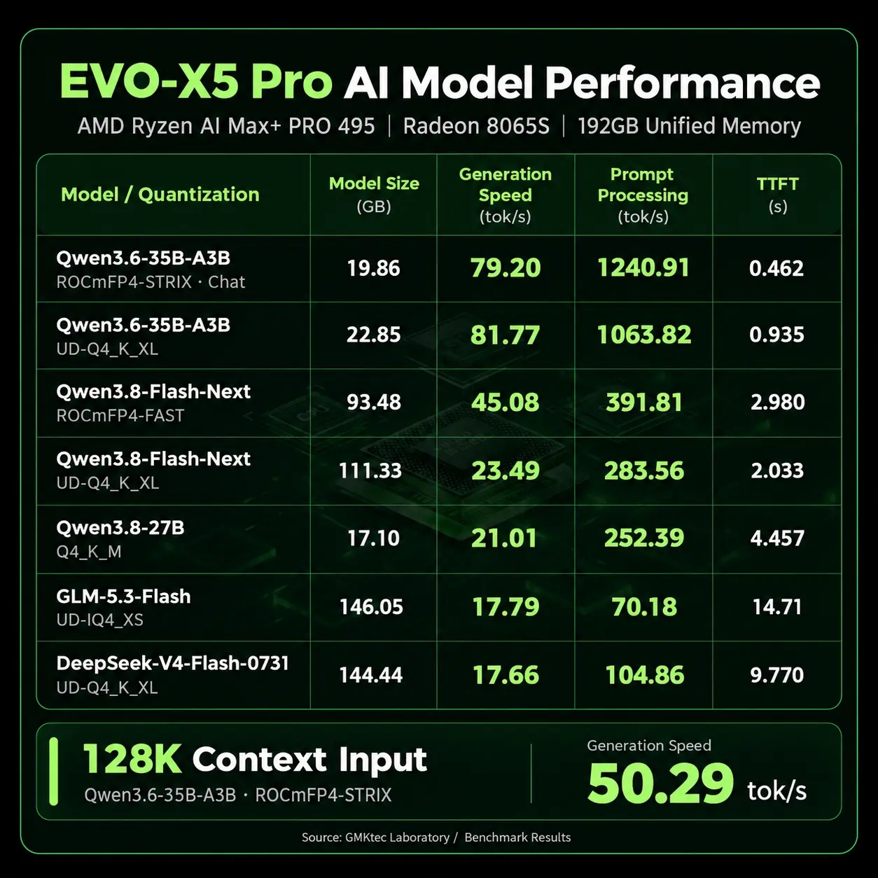EVO-X5_Pro_AI.png GMKtec EVO-X5 Pro AMD Ryzen™ AI Max+ PRO 495 AI Mini PC