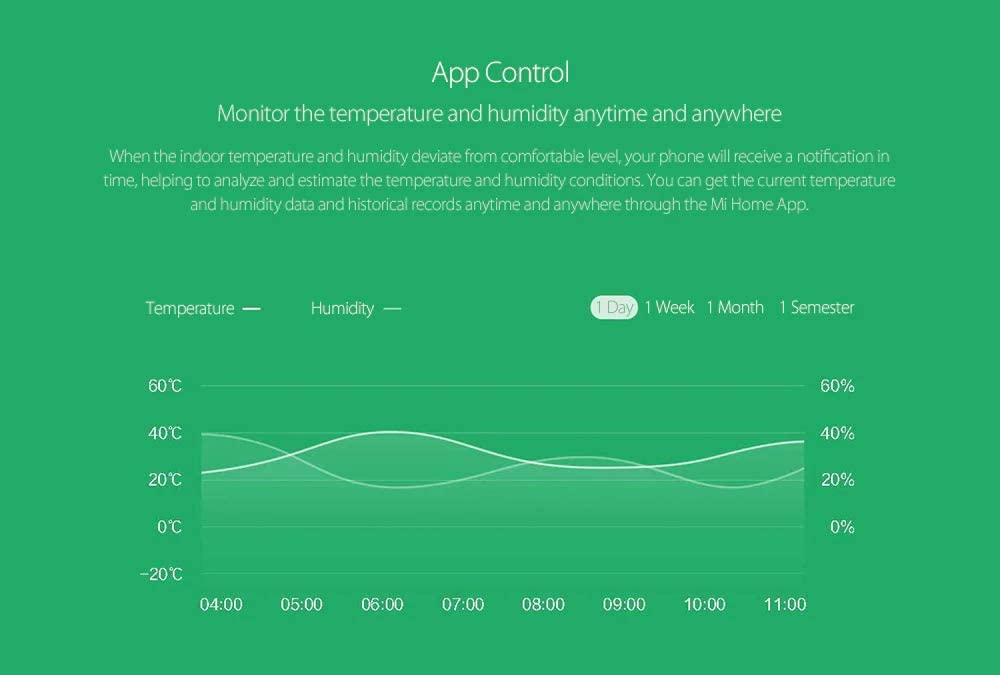 NEXOL Xiaomi Mi Smart Home Temperature and Humidity Sensor