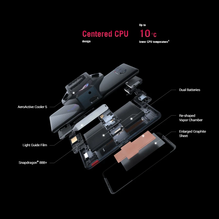 Asus ROG 5S 5G Gaming Phone 6.78" 144Hz Display Snapdragon 888+ Plus 6000mAh Fast Charging 65W ROG Phone 5S Smartphone